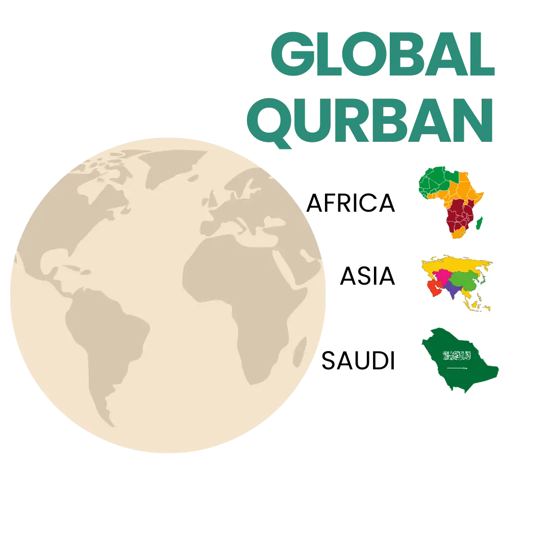 ELMALJA - QURBAN - global qurban